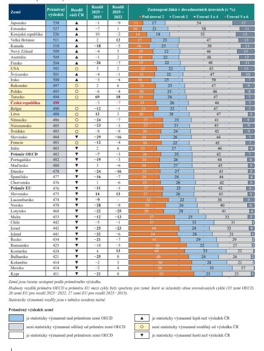 PISA 2026